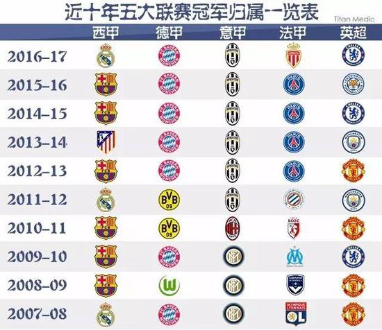 联合及策略