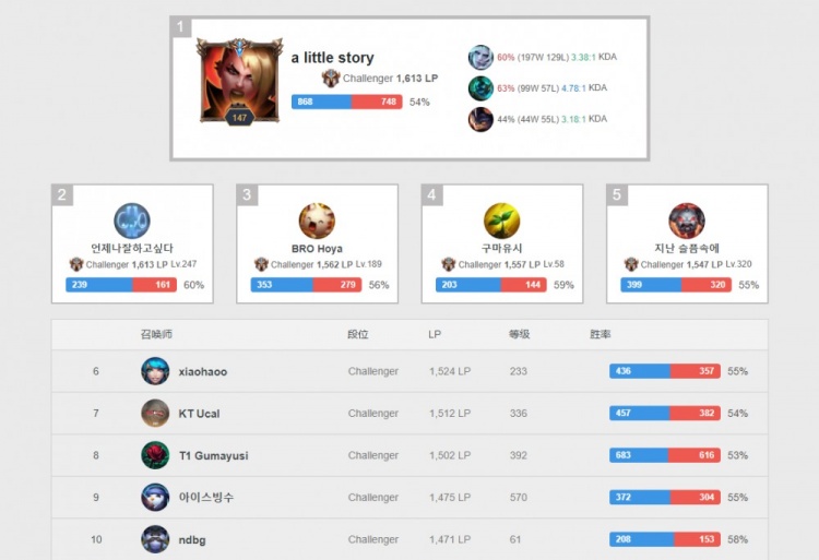 员很难提前 员很难提前